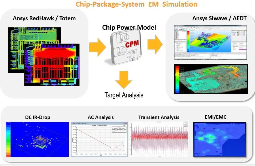 55555.jpg 华东用户专属福利 | Ansys芯片-封装-电路板 协同仿真线下免费研讨会的图3